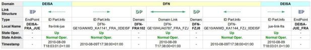 E2E Link