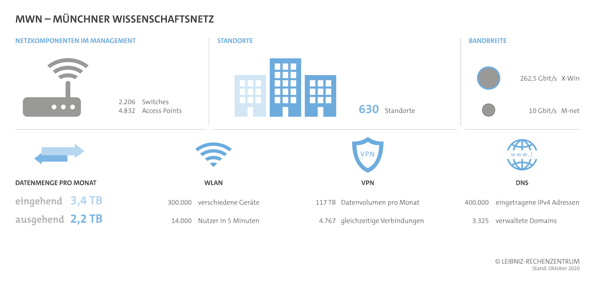 Infografik_MWN_02112020_MWN_m