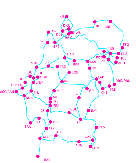 netz