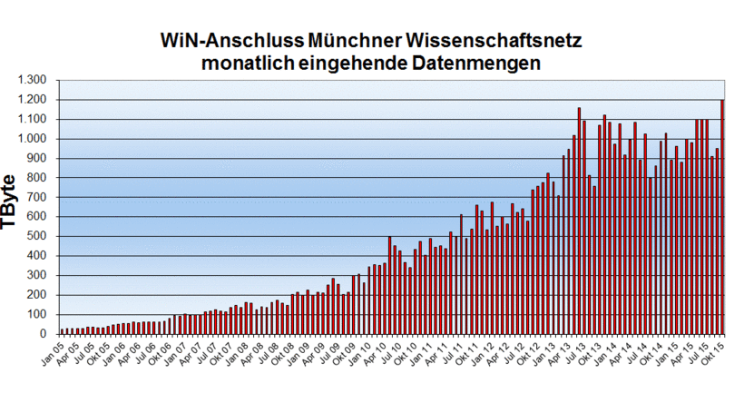 win-eingehend