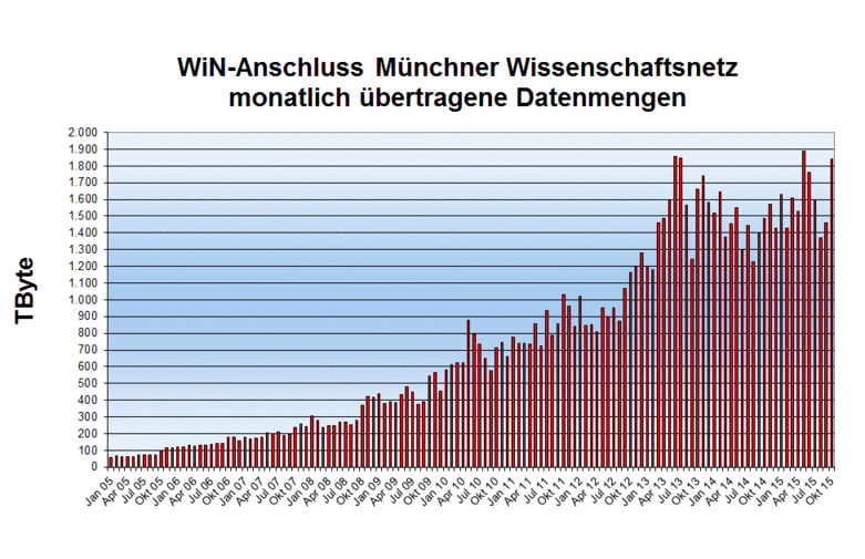 win-gesamt
